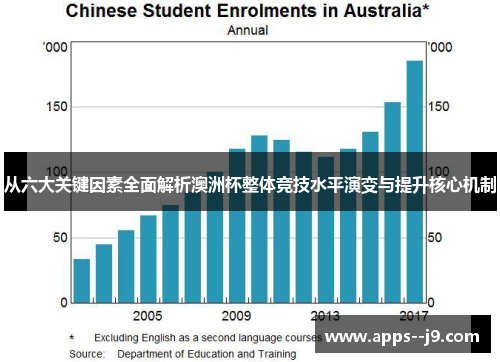 从六大关键因素全面解析澳洲杯整体竞技水平演变与提升核心机制