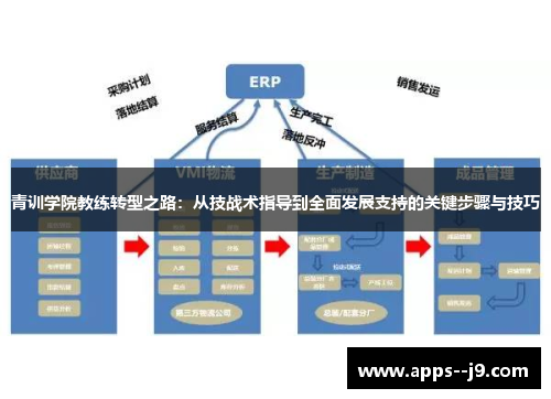 青训学院教练转型之路：从技战术指导到全面发展支持的关键步骤与技巧
