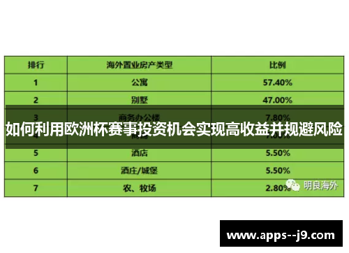 如何利用欧洲杯赛事投资机会实现高收益并规避风险 如何利用欧洲杯赛事投资机会实现高收益并规避风险