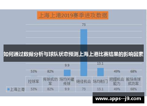 如何通过数据分析与球队状态预测上海上港比赛结果的影响因素