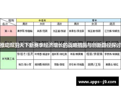 推动双羽天下新赛季经济增长的战略措施与创新路径探讨 推动双羽天下新赛季经济增长的战略措施与创新路径探讨
