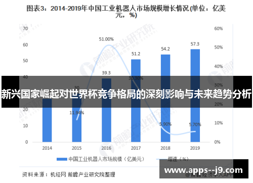 新兴国家崛起对世界杯竞争格局的深刻影响与未来趋势分析 新兴国家崛起对世界杯竞争格局的深刻影响与未来趋势分析