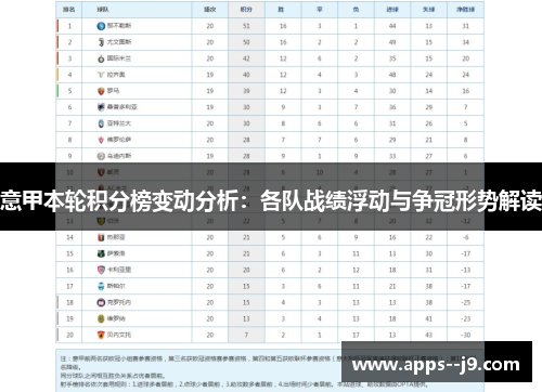 意甲本轮积分榜变动分析：各队战绩浮动与争冠形势解读