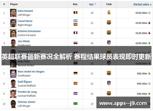 英超联赛最新赛况全解析 赛程结果球员表现即时更新 英超联赛最新赛况全解析 赛程结果球员表现即时更新