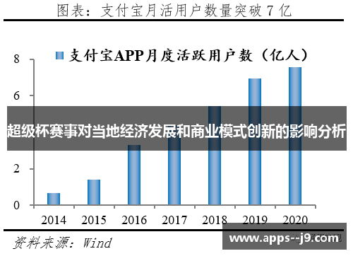 超级杯赛事对当地经济发展和商业模式创新的影响分析