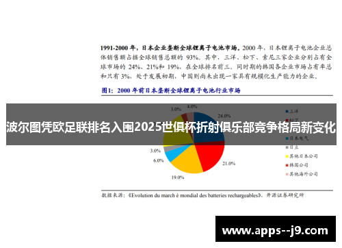 波尔图凭欧足联排名入围2025世俱杯折射俱乐部竞争格局新变化 波尔图凭欧足联排名入围2025世俱杯折射俱乐部竞争格局新变化
